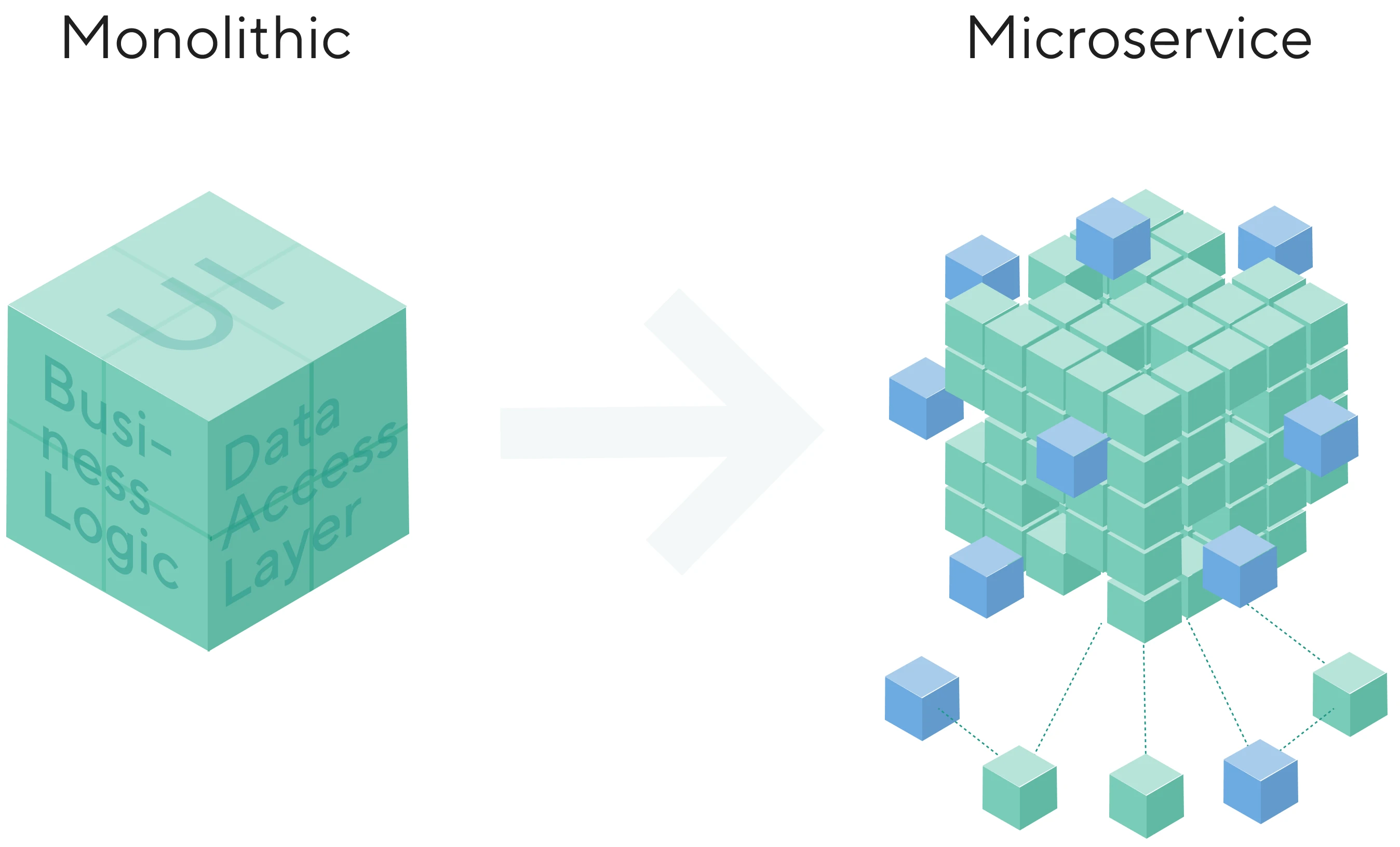 Микросервисная архитектура, схема 1