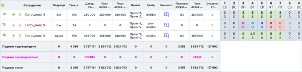 Интерфейс отчетности